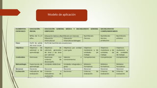 Modelo de aplicación
 