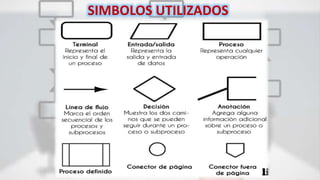 SIMBOLOS UTILIZADOS
 