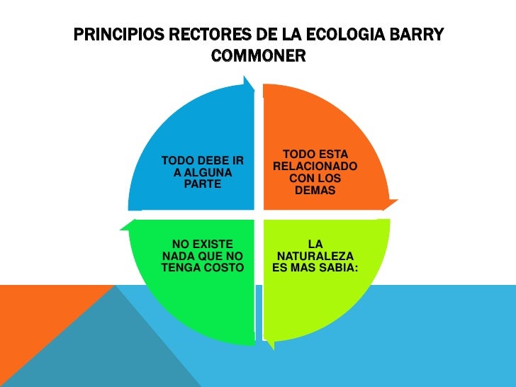 EXPOSICION ECOLOGIA