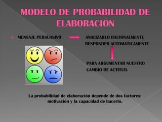  MENSAJE PERSUASIVO ANALIZARLO RACIONALMENTE
RESPONDER AUTOMATICAMENTE
PARA ARGUMENTAR NUESTRO
CAMBIO DE ACTITUD.
o La probabilidad de elaboración depende de dos factores:
motivación y la capacidad de hacerlo.
 