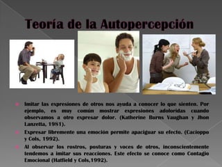  Imitar las expresiones de otros nos ayuda a conocer lo que sienten. Por
ejemplo, es muy común mostrar expresiones adoloridas cuando
observamos a otro expresar dolor. (Katherine Burns Vaughan y Jhon
Lanzetta, 1981).
 Expresar libremente una emoción permite apaciguar su efecto. (Cacioppo
y Cols, 1992).
 Al observar los rostros, posturas y voces de otros, inconscientemente
tendemos a imitar sus reacciones. Este efecto se conoce como Contagio
Emocional (Hatfield y Cols,1992).
 