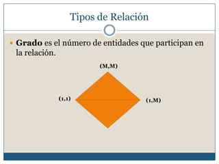 Tipos de Relación
 Grado es el número de entidades que participan en

la relación.
(M,M)

(1,1)

(1,M)

 