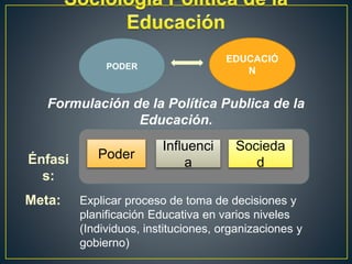 PODER
EDUCACIÓ
N
Poder
Influenci
a
Formulación de la Política Publica de la
Educación.
Socieda
d
Explicar proceso de toma de decisiones y
planificación Educativa en varios niveles
(Individuos, instituciones, organizaciones y
gobierno)
Énfasi
s:
Meta:
 