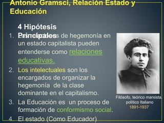 1. Las relaciones de hegemonía en
un estado capitalista pueden
entenderse como relaciones
educativas.
2. Los intelectuales son los
encargados de organizar la
hegemonía de la clase
dominante en el capitalismo.
3. La Educación es un proceso de
formación de conformismo social.
4. El estado (Como Educador)
Filósofo, teórico marxista,
político Italiano
1891-1937
4 Hipótesis
Principales
 