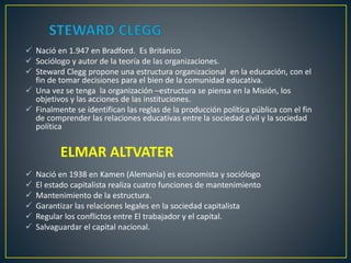  Nació en 1.947 en Bradford. Es Británico
 Sociólogo y autor de la teoría de las organizaciones.
 Steward Clegg propone una estructura organizacional en la educación, con el
fin de tomar decisiones para el bien de la comunidad educativa.
 Una vez se tenga la organización –estructura se piensa en la Misión, los
objetivos y las acciones de las instituciones.
 Finalmente se identifican las reglas de la producción política pública con el fin
de comprender las relaciones educativas entre la sociedad civil y la sociedad
política
ELMAR ALTVATER
 Nació en 1938 en Kamen (Alemania) es economista y sociólogo
 El estado capitalista realiza cuatro funciones de mantenimiento
 Mantenimiento de la estructura.
 Garantizar las relaciones legales en la sociedad capitalista
 Regular los conflictos entre El trabajador y el capital.
 Salvaguardar el capital nacional.
 