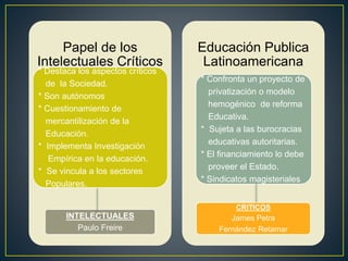 Papel de los
Intelectuales Críticos
* Destaca los aspectos críticos
de la Sociedad.
* Son autónomos
* Cuestionamiento de
mercantilización de la
Educación.
* Implementa Investigación
Empírica en la educación.
* Se vincula a los sectores
Populares.
INTELECTUALES
Paulo Freire
Educación Publica
Latinoamericana
* Confronta un proyecto de
privatización o modelo
hemogénico de reforma
Educativa.
* Sujeta a las burocracias
educativas autoritarias.
* El financiamiento lo debe
proveer el Estado.
* Sindicatos magisteriales
CRITICOS
James Petra
Fernández Retamar
 