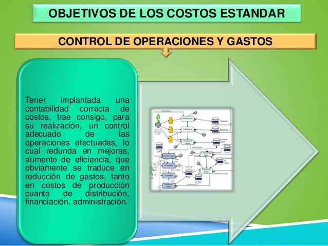 COSTOS PREDETERMINADOS COSTOS ESTANDAR OBJETIVOS
