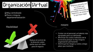 Fundamentos de la Estructura Organizacional | PPTX