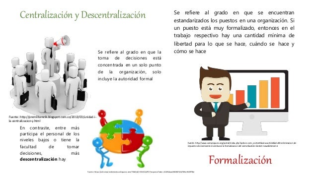 Fundamentos de la Estructura Organizacional