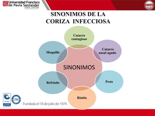 SINONIMOS DE LA
CORIZA INFECCIOSA
SINONIMOS
Catarro
contagioso
Catarro
nasal agudo
Peste
Rinitis
Refriado
Moquillo
 