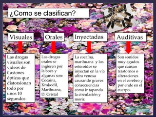 ¿Como se clasifican?

Visuales

Orales

Las drogas
visuales son
videos de
ilusiones
ópticas que
distorsionan
todo por
unos 10
segundos

Las drogas
orales se
ingieren por
la boca y
algunas son:
Cocaína,
Krokodil,
Marihuana,
D. Cristal

Inyectadas

Auditivas

La cocaína,
marihuana y los
esteroides se
inyectan en la vía
ultra venosa
causando graves
consecuencias
como ir tapando
la circulación y
morir.

Son sonidos
muy agudos
que causan
trastornos o
alteraciones
en el cerebro y
por ende en el
cuerpo.

 