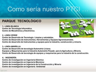 Como sería nuestro PTCI …
PARQUE TECNOLÓGICO
1.- LINEA BLANCA
Centro de Tecnología Informática.
Centro de Mecatrónica y Electrónica.
2.- LINEA VERDE
Centro de Desarrollo de Tecnología Limpias y saludables.
Centro de Desarrollo de Instrumentos, Herramientas y Equipos Agroindustriales.
Centro de desarrollo de Instrumentos y equipos para la industria, construcción y minería.
3.- LINEA AMARILLA
Centro de Desarrollo de tecnología Automotriz Liviana.
Equipos y Maquinarias para la Industria Automotriz Pesada para la Agricultura y Minería.
Centro de Desarrollo de tecnología de equipos y maquinarias para la industria de la construcción.
4.- INGENIERÍA
Centro de investigación en Ingeniería Eléctrica
Centro de investigación en Ingeniería Mecánica
Centro de investigación en Ingeniería de la Construcción y Minería
Centro de investigación en Ingeniería Ambiental
 