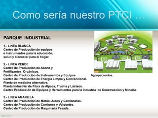 Como sería nuestro PTCI …
PARQUE INDUSTRIAL
1.- LINEA BLANCA
Centro de Producción de equipos
e instrumentos para la educación,
salud y bienestar para el hogar.
2.- LINEA VERDE
Centro de Producción de Abono y
Fertilizantes Orgánicos.
Centro de Producción de Instrumentos y Equipos Agropecuarios.
Centro de Producción de Energía Limpia y Convencional.
Planta de medicina alternativa.
Planta Industrial de Fibra de Alpaca, Trucha y Lácteos.
Centro Producción de Equipos y Herramientas para la Industria de Construcción y Minería.
3.- LINEA AMARILLA
Centro de Producción de Motos, Autos y Camionetas.
Centro de Producción de Camiones y Volquetes.
Centro de Producción de Maquinaria Pesada.
 