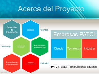 Institutos de
Investigación Ciencia
Pasantías
de
Innovación
Incubadoras de
EmpresasTecnología
Pasantías de
Transferencia
MYPES de
Internacionalización IndustriaPasantías de
Asociatividad
Empresas PATCI
Ciencia Tecnología Industria
Acerca del Proyecto
PATCI: Parque Tecno Científico Industrial
 