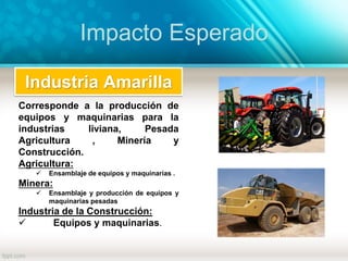Impacto Esperado
Industria Amarilla
Corresponde a la producción de
equipos y maquinarias para la
industrias liviana, Pesada
Agricultura , Minería y
Construcción.
Agricultura:
 Ensamblaje de equipos y maquinarias .
Minera:
 Ensamblaje y producción de equipos y
maquinarias pesadas
Industria de la Construcción:
 Equipos y maquinarias.
 