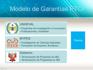 Modelo de Garantías PTCI
Ciencia
UNHEVAL
• Pasantías de Investigación e Innovación
• Publicaciones y Patentes
MYPES
• Investigación en Ciencias Aplicadas
• Formación de Expertos Temáticos
Gobierno
• Tercerización de Proyectos en I&D
• Tercerización de Programas en I&D
 