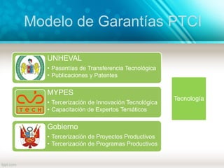Modelo de Garantías PTCI
Tecnología
UNHEVAL
• Pasantías de Transferencia Tecnológica
• Publicaciones y Patentes
MYPES
• Tercerización de Innovación Tecnológica
• Capacitación de Expertos Temáticos
Gobierno
• Tercerización de Proyectos Productivos
• Tercerización de Programas Productivos
 