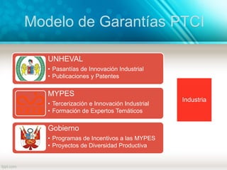 Modelo de Garantías PTCI
Industria
UNHEVAL
• Pasantías de Innovación Industrial
• Publicaciones y Patentes
MYPES
• Tercerización e Innovación Industrial
• Formación de Expertos Temáticos
Gobierno
• Programas de Incentivos a las MYPES
• Proyectos de Diversidad Productiva
 