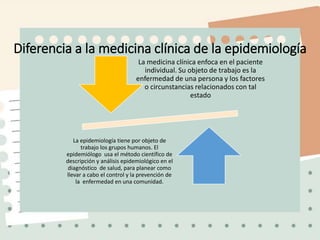 Diferencia a la medicina clínica de la epidemiología
La medicina clínica enfoca en el paciente
individual. Su objeto de trabajo es la
enfermedad de una persona y los factores
o circunstancias relacionados con tal
estado
La epidemiología tiene por objeto de
trabajo los grupos humanos. El
epidemiólogo usa el método científico de
descripción y análisis epidemiológico en el
diagnóstico de salud, para planear como
llevar a cabo el control y la prevención de
la enfermedad en una comunidad.
 