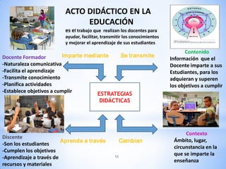 ACTO DIDÁCTICO EN LA
                                EDUCACIÓN
                           es el trabajo que realizan los docentes para
                           ayudar, facilitar, transmitir los conocimientos
                           y mejorar el aprendizaje de sus estudiantes
                                                                                    Contenido
Docente Formador         Imparte mediante               Se transmite
                                                                             Información que el
-Naturaleza comunicativa                                                     Docente imparte a sus
-Facilita el aprendizaje                                                     Estudiantes, para los
-Transmite conocimiento                                                      adquieran y superen
-Planifica actividades                                                       los objetivos a cumplir
-Establece objetivos a cumplir
                                           ESTRATEGIAS
                                            DIDÁCTICAS




                                                                                   Contexto
Discente
                         Aprende a través               Cambian               Ámbito, lugar,
-Son los estudiantes
                                                                              circunstancia en la
-Cumplen los objetivos
                                                                              que se imparte la
-Aprendizaje a través de                           11
                                                                              enseñanza
recursos y materiales
 