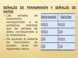 SEÑALES DE TRANSMISIÓN Y SEÑALES DE
DATOS
   Las     señales      de
    transmisión
    corresponden a la
    portadora,     mientras
    que las señales de
    datos correspondes a
    la moduladora.
   De acuerdo al sistema
    de transmisión, se
    pueden      tener   los
    siguientes casos.
 