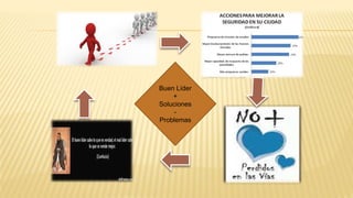 Buen Líder
+
Soluciones
-
Problemas
 
