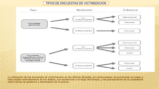 La utilización de las encuestas de victimización en las últimas décadas, en varios países, ha promovido un mejor y
más amplio entendimiento de los delitos, sus tendencias a lo largo del tiempo, y las percepciones de la ciudadanía
sobre temas de gobierno y desempeño de la policía.
TIPOS DE ENCUESTAS DE VICTIMIZACION
 