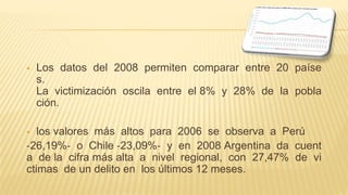  Los datos del 2008 permiten comparar entre 20 paíse
s.
La victimización oscila entre el 8% y 28% de la pobla
ción.
 los valores más altos para 2006 se observa a Perú
‐26,19%‐ o Chile ‐23,09%‐ y en 2008 Argentina da cuent
a de la cifra más alta a nivel regional, con 27,47% de vi
ctimas de un delito en los últimos 12 meses.
 