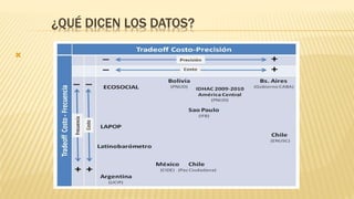 ¿QUÉ DICEN LOS DATOS?

 