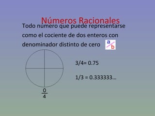 Números Racionales Todo número que puede representarse como el cociente de dos enteros con denominador distinto de cero 3/4= 0.75 1/3 = 0.333333… 