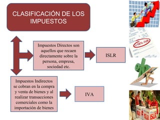 CLASIFICACIÓN DE LOS
IMPUESTOS
Impuestos Directos son
aquellos que recaen
directamente sobre la
persona, empresa,
sociedad etc.
Impuestos Indirectos
se cobran en la compra
y venta de bienes y al
realizar transacciones
comerciales como la
importación de bienes
IVA
ISLR
 