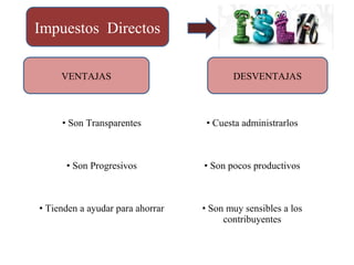 VENTAJAS DESVENTAJAS
Impuestos Directos
• Son Transparentes • Cuesta administrarlos
• Son Progresivos • Son pocos productivos
• Tienden a ayudar para ahorrar • Son muy sensibles a los
contribuyentes
 