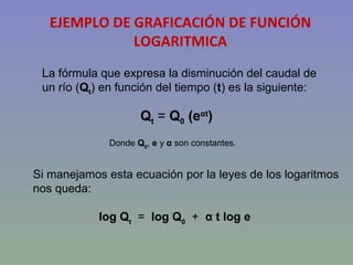 EJEMPLO DE GRAFICACIÓN DE FUNCIÓN LOGARITMICA .  La fórmula que expresa la disminución del caudal de un río ( Q t ) en función del tiempo ( t ) es la siguiente: Q t  =  Q 0  (e αt ) Si manejamos esta ecuación por la leyes de los logaritmos  nos queda: log   Q t   =  log   Q 0   +  α t log e Donde  Q 0 ,  e  y  α  son constantes. 