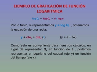 EJEMPLO DE GRAFICACIÓN DE FUNCIÓN LOGARITMICA .  : Por lo tanto, si representamos  y = log Q t   , obtenemos la ecuación de una recta: y  =  cte 1   +  cte 2  ( t )  (y = a + bx) Como esto es conveniente para nuestros cálculos, en lugar de representar  Q t  en función de  t  , podemos representar el logaritmo del caudal (eje y) en función del tiempo (eje x). log   Q t   =  log   Q 0   +  α  t  log e 
