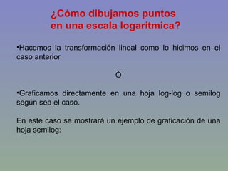 ¿Cómo dibujamos puntos  en una escala logarítmica? Hacemos la transformación lineal como lo hicimos en el caso anterior Ó Graficamos directamente en una hoja log-log o semilog según sea el caso. En este caso se mostrará un ejemplo de graficación de una hoja semilog: 