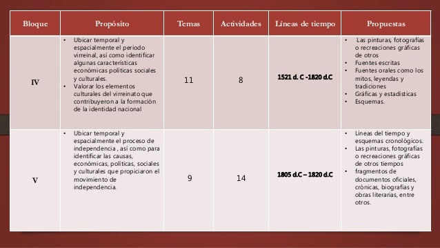 Historia Cuarto Grado Historia Cuarto Grado