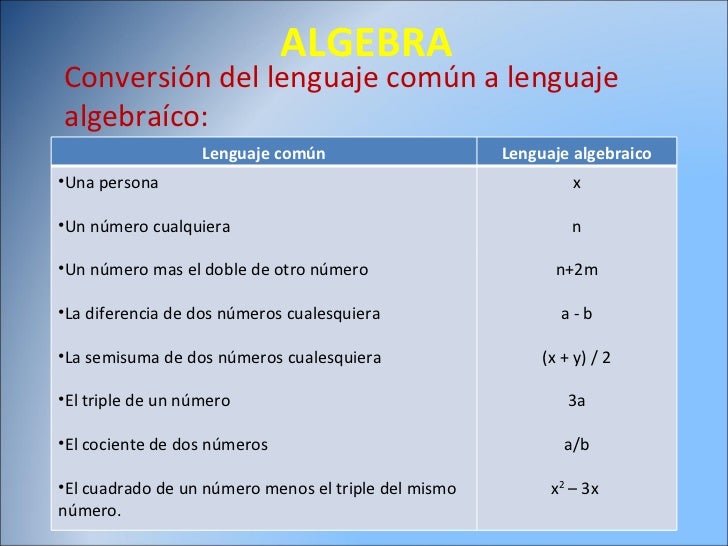 Exposicion 5 Algebra Introduccion