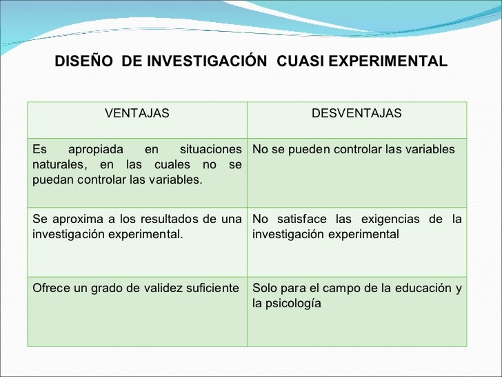 Diseños de la Investigación