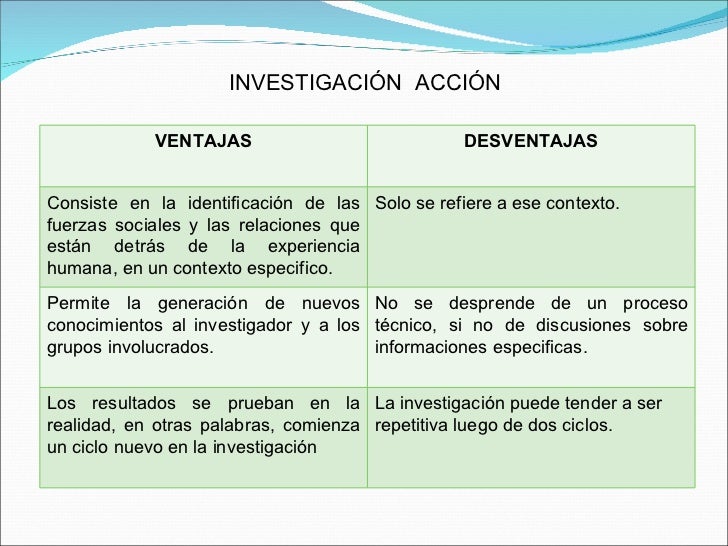 Diseños de la Investigación