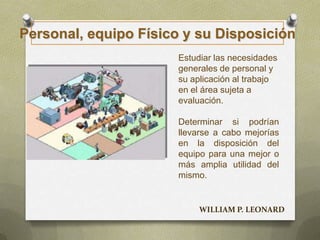 Personal, equipo Físico y su Disposición
Estudiar las necesidades
generales de personal y
su aplicación al trabajo
en el área sujeta a
evaluación.
Determinar si podrían
llevarse a cabo mejorías
en la disposición del
equipo para una mejor o
más amplia utilidad del
mismo.
WILLIAM P. LEONARD
 