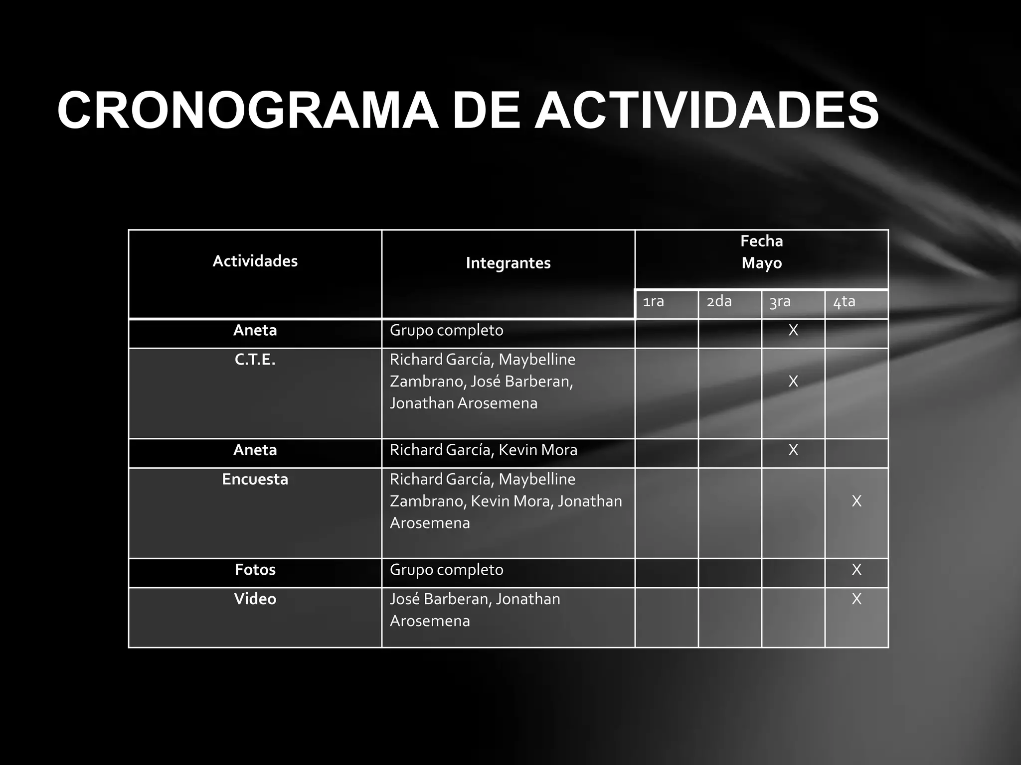 Actividades Integrantes
Fecha
Mayo
1ra 2da 3ra 4ta
Aneta Grupo completo X
C.T.E. RichardGarcía, Maybelline
Zambrano,José Barberan,
Jonathan Arosemena
X
Aneta RichardGarcía, Kevin Mora X
Encuesta RichardGarcía, Maybelline
Zambrano, Kevin Mora, Jonathan
Arosemena
X
Fotos Grupo completo X
Video José Barberan, Jonathan
Arosemena
X
CRONOGRAMA DE ACTIVIDADES
 
