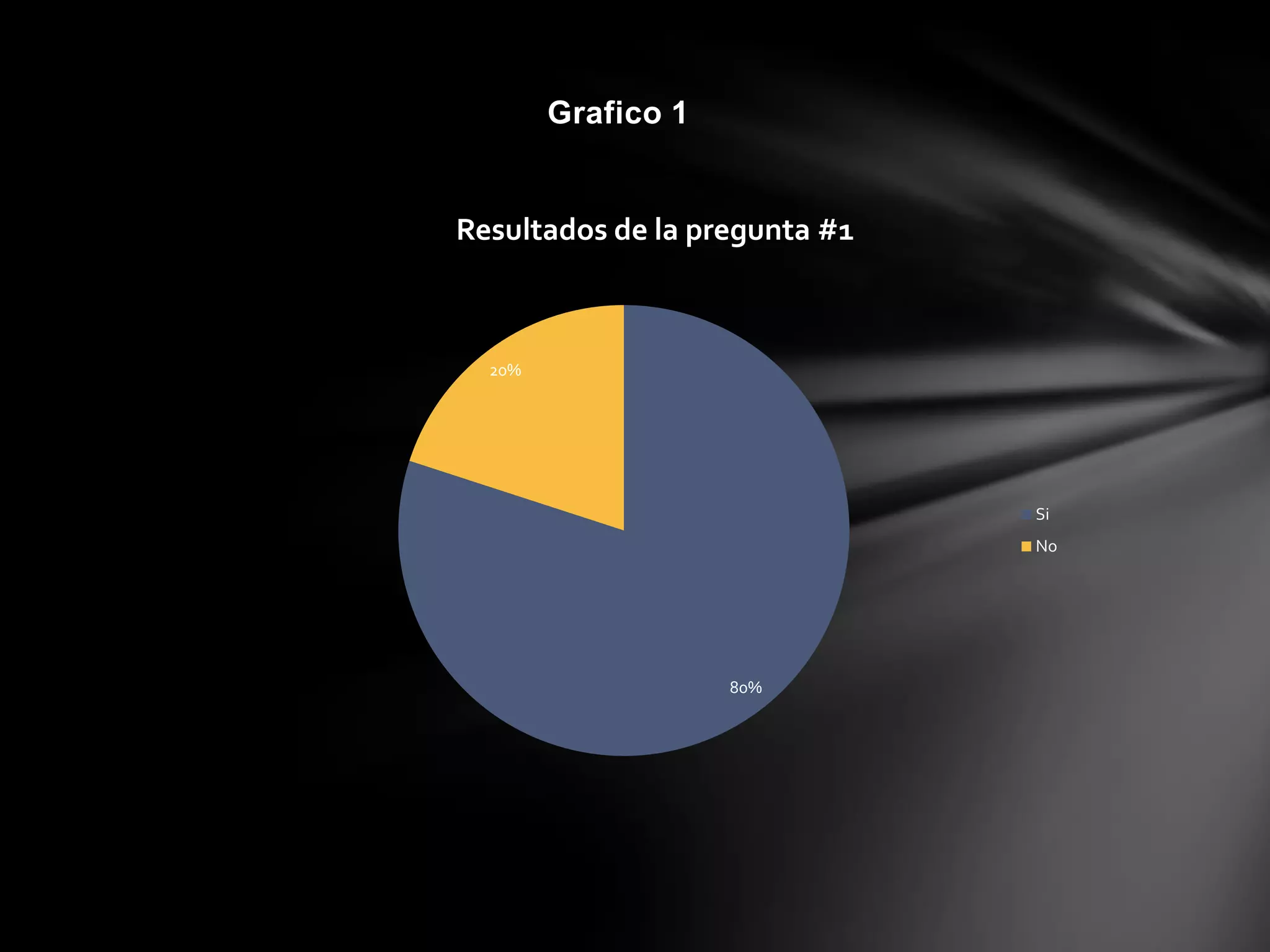 Grafico 1
80%
20%
Resultados de la pregunta #1
Si
No
 