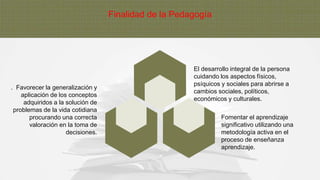 Finalidad de la Pedagogía
. Favorecer la generalización y
aplicación de los conceptos
adquiridos a la solución de
problemas de la vida cotidiana
procurando una correcta
valoración en la toma de
decisiones.
Fomentar el aprendizaje
significativo utilizando una
metodología activa en el
proceso de enseñanza
aprendizaje.
El desarrollo integral de la persona
cuidando los aspectos físicos,
psíquicos y sociales para abrirse a
cambios sociales, políticos,
económicos y culturales.
 