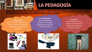 Como ciencia
Busca la correcta aplicación de
normas y leyes mediante la
ejecutación de procesos
específicos
Ciencia aplicada con características psicosociales que tiene como eje de estudio la educación, sus objetivos son profundizar en contextos educativos y
actuar propiciamente en problemáticas o áreas de riesgo existentes en los mismos y de esta forma su esencia busca idear estrategias que contribuyan a
que la educación se ajuste a las exigencias de la sociedad sus objetivos varían acorde a cada área
Como arte
Relacionándolo con el
termino a la manera de
realizar algo de forma
correcta o estética
Como disciplina
Busca indagar para
mejoras en el ámbito
educativo que sean de
manera constante
 