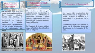 Pedagogía en la
Antigüedad
La educación tiene su origen
en las comunidades primitivas.
Los pueblos primitivos
carecían de maestros, de
escuelas y de doctrinas
pedagógicas, sin embargo,
educaban al hombre,
envolviéndolo y presionándolo
con las acciones y reacciones
de su rudimentaria vida
social.
El cristianismo se había encargado
de transformar el mundo antiguo en
mundo nuevo. La educación y la
instrucción recibieron grande
impulso, y presentaron nueva faz
conforme con el destino presente y
futuro del hombre.
La Pedagogía de la época estaba a
cargo de la Iglesia .Los educadores
eran los religiosos.
Pedagogía en el Renacimiento
Los rasgos más característicos del
Renacimiento son: el surgimiento de
formas del modo, el desarrollo de la
manufactura y el nacimiento de la
burguesía.
Destacan las artes, el clero mantiene el
control de la Educación influyendo
directamente en la formación de los
niños.
Pedagogía en la Edad
Media
 