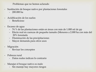 - Sustitución de bosque nativo por plantaciones forestales
- 200.000 ha
- Acidificación de los suelos
- Beneficioso
- Escasez de agua
- 74 % de las plantaciones están en áreas con más de 1.000 ml de pp
- Efecto real en cuencas de pequeño tamaño (Menores a 2.000 ha con más del
20% forestada
- Disminución de las precipitaciones
- Mayor demanda para otros usos
- Migración
- Revisar los conceptos
- Pobreza rural
- Datos reales indican lo contrario
- Manejar el bosque nativo es malo
- Sin manejo hay mayores riesgos
Problemas que no hemos aclarado
 