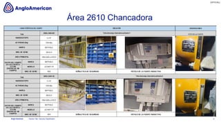 [OFFICIAL]
Anglo American
Área 2610 Chancadora
9
/ Section Title / Security Classification
 
