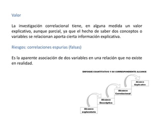 Valor 
La investigación correlacional tiene, en alguna medida un valor 
explicativo, aunque parcial, ya que el hecho de saber dos conceptos o 
variables se relacionan aporta cierta información explicativa. 
Riesgos: correlaciones espurias (falsas) 
Es la aparente asociación de dos variables en una relación que no existe 
en realidad. 
 