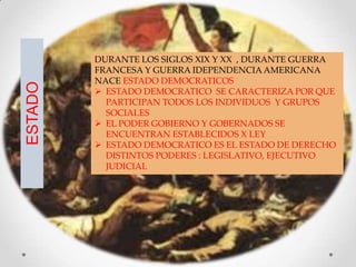 DURANTE LOS SIGLOS XIX Y XX , DURANTE GUERRA
FRANCESA Y GUERRA IDEPENDENCIAAMERICANA
NACE ESTADO DEMOCRATICOS
 ESTADO DEMOCRATICO SE CARACTERIZA POR QUE
PARTICIPAN TODOS LOS INDIVIDUOS Y GRUPOS
SOCIALES
 EL PODER GOBIERNO Y GOBERNADOS SE
ENCUENTRAN ESTABLECIDOS X LEY
 ESTADO DEMOCRATICO ES EL ESTADO DE DERECHO
DISTINTOS PODERES : LEGISLATIVO, EJECUTIVO
JUDICIAL
ESTADO
 