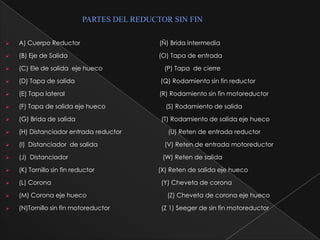 PARTES DEL REDUCTOR SIN FIN

   A) Cuerpo Reductor                       (Ñ) Brida Intermedia

   (B) Eje de Salida                        (O) Tapa de entrada

   (C) Ele de salida eje hueco                (P) Tapa de cierre

   (D) Tapa de salida                       (Q) Rodamiento sin fin reductor

   (E) Tapa lateral                         (R) Rodamiento sin fin motoreductor

   (F) Tapa de salida eje hueco               (S) Rodamiento de salida

   (G) Brida de salida                       (T) Rodamiento de salida eje hueco

   (H) Distanciador entrada reductor           (U) Reten de entrada reductor

   (I) Distanciador de salida                 (V) Reten de entrada motoreductor

   (J) Distanciador                          (W) Reten de salida

   (K) Tornillo sin fin reductor            (X) Reten de salida eje hueco

   (L) Corona                               (Y) Cheveta de corona

   (M) Corona eje hueco                        (Z) Cheveta de corona eje hueco

   (N)Tornillo sin fin motoreductor          (Z 1) Seeger de sin fin motoreductor
 